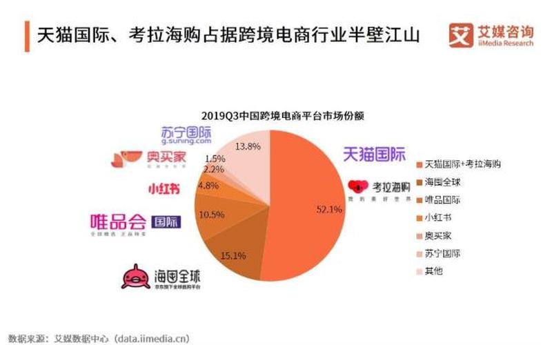 2019电商发展趋势 电商发展的最新动态