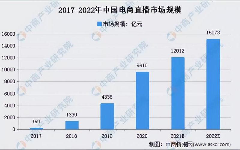 电[diàn]商直播卖货赚多少;电商直播卖货赚多少钱