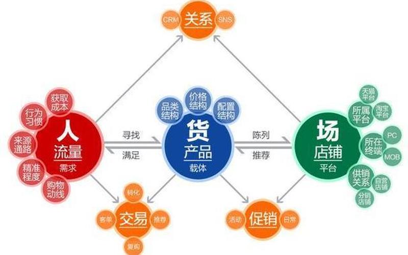 电商供货平台、请问电商平台供应商是做什么的