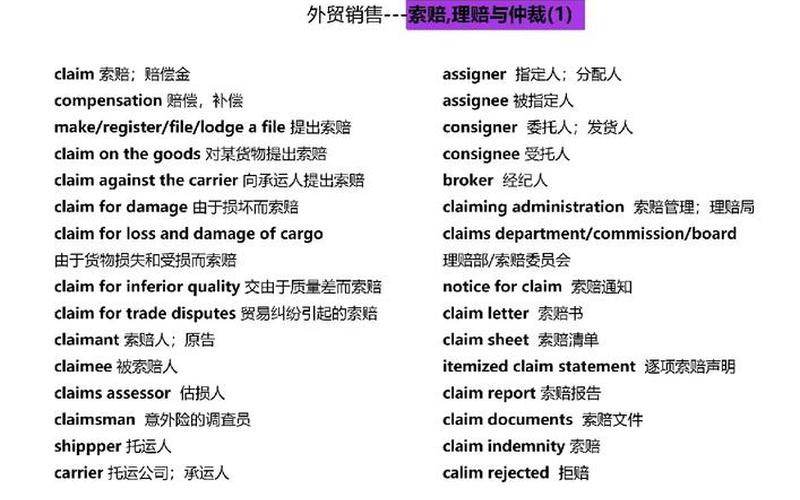 跨境电商产品开发专员跨境电商产品开发专员需要学会的的英语词汇及句子