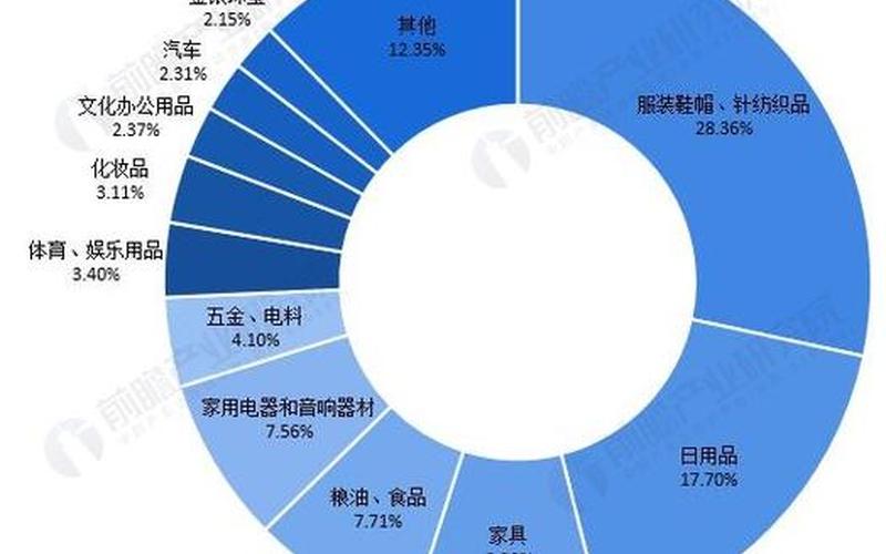 农村发展电商平台 农村电商平台发展现状与趋势