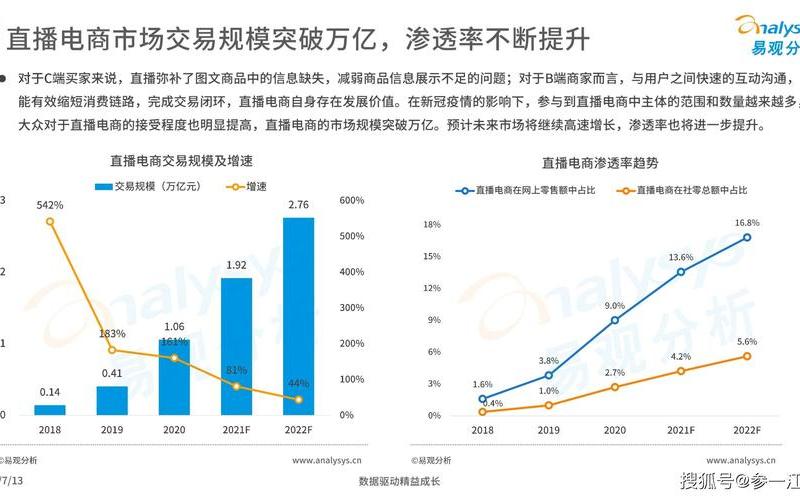 电商网站开发费用;网站开发的费用