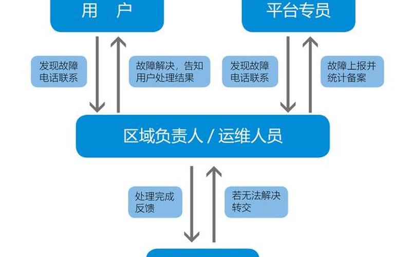 电商网站运营图 电商网站运营模式