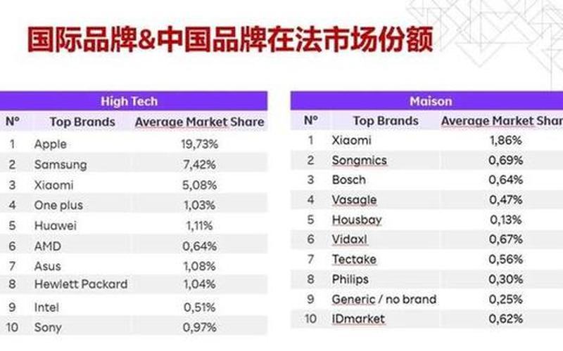 法国电商平台排名(法国电商平台排名前十)