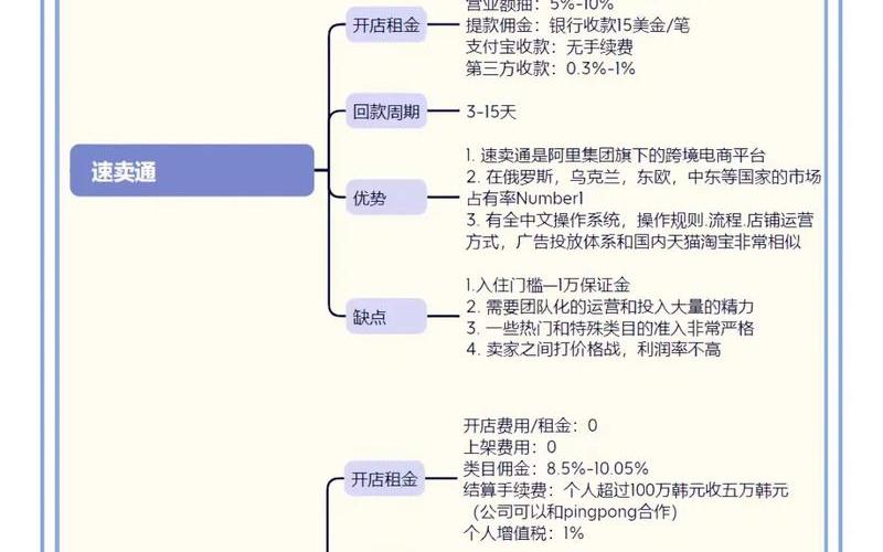 电商跨境新平台_电商跨境平台对比