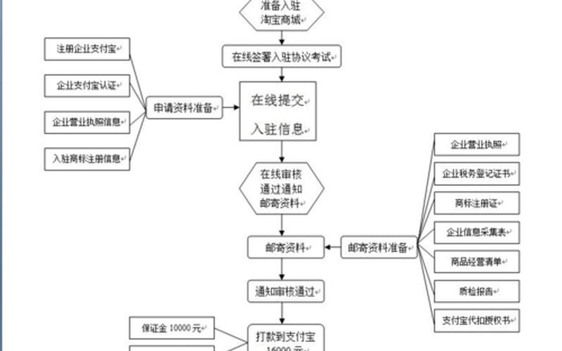 电商平台怎么操作的怎么操作流程电商网络平台怎么做