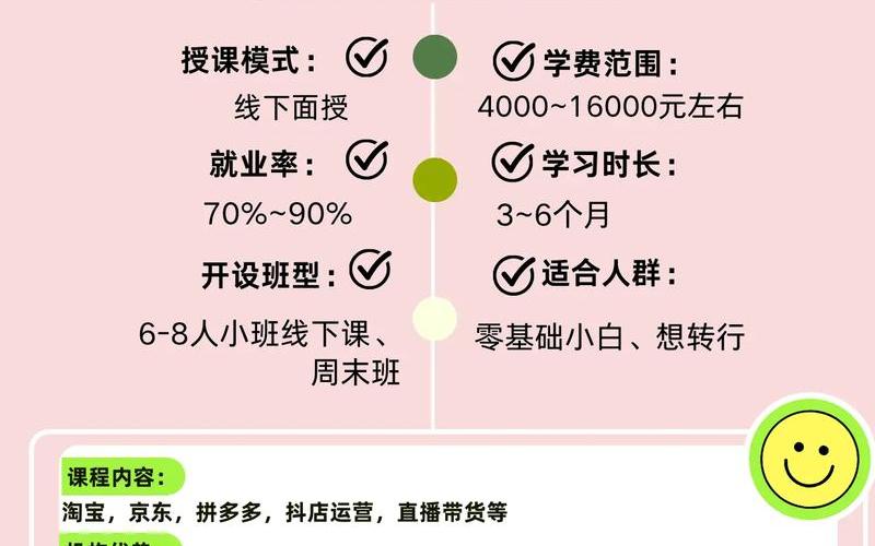 电商培训机构线下和线上哪个靠谱;网络上的电商培训平台真的吗