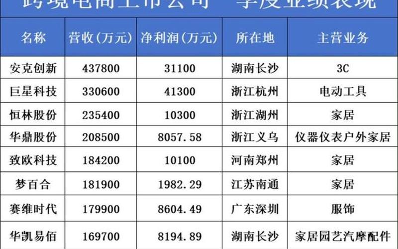 开电商公司流程及费用 开电商公司需要多少钱