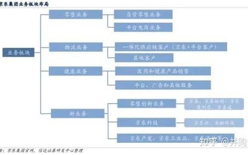 电商平台收入电商平台收入来源有哪些