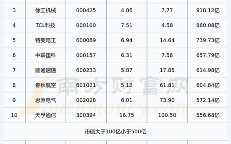 跨境电商股票-跨境电商股票一览表