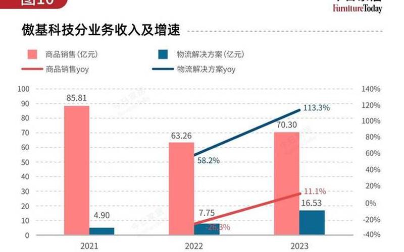 国外跨境电商现状_跨境电商国外研究最新动态