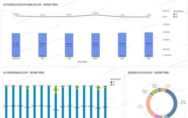 电商平台分销体系[xì]电商分销平台排名