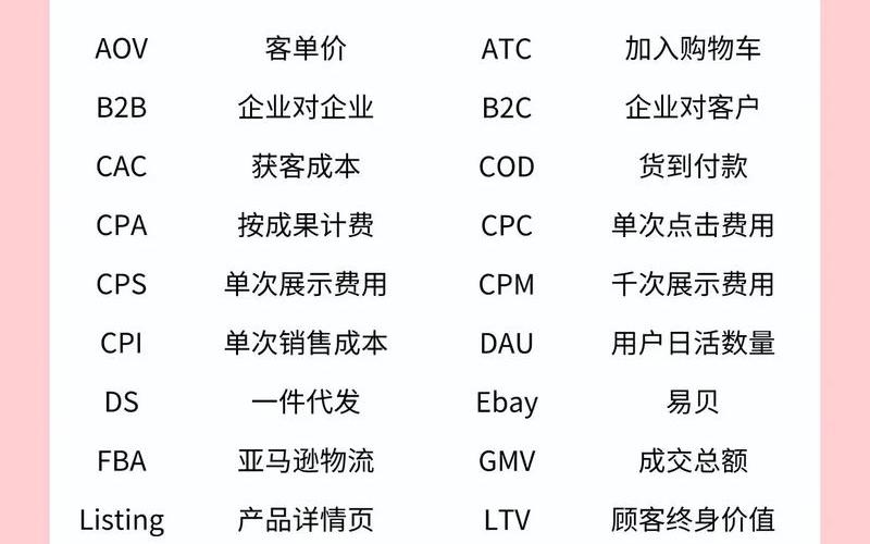 跨境电商术语大全_跨境电商常用词