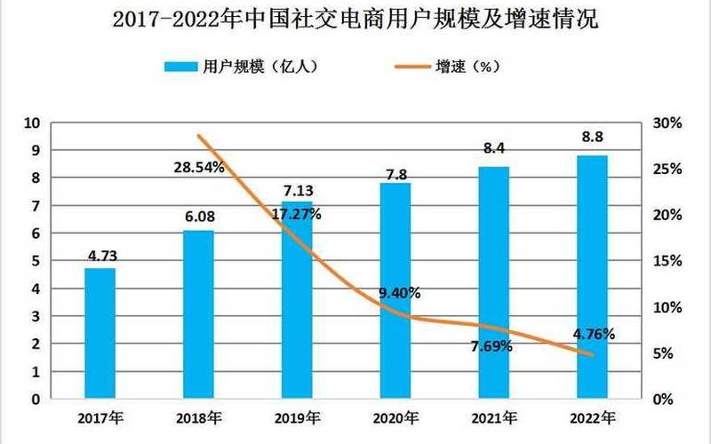 电商中哪一行最赚钱;电商哪个行业好做