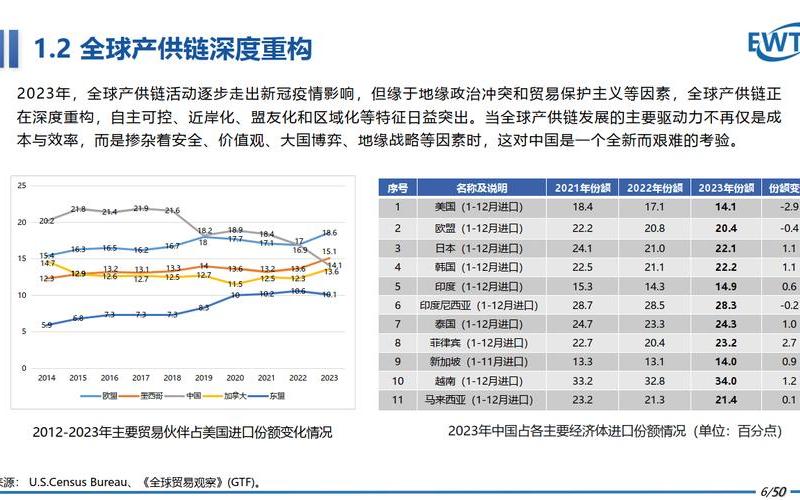 跨境电商发展概述简介_跨境电商的发展趋势[shì]图