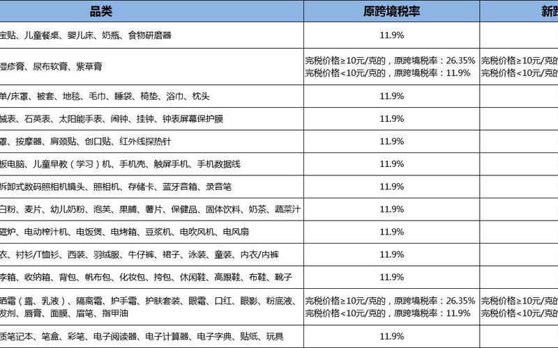 电商公司纳税比例、电商行业税点多少