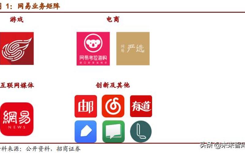 网易电商网址、网易网站介绍