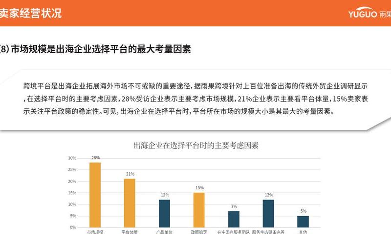 跨境电商趋势分析—跨境电商2021趋势