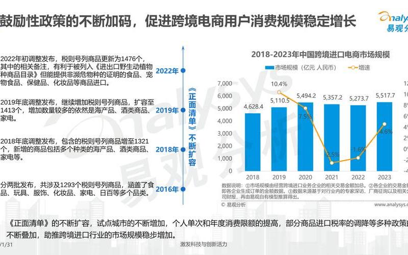 跨境电商查询,跨境电商个人消费查询