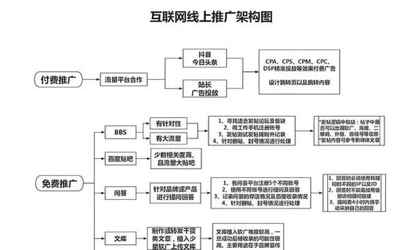 电商sop—电商sop是什么意思