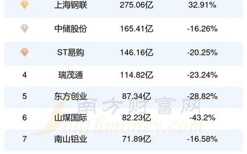 电商平台股票下跌_电商股市