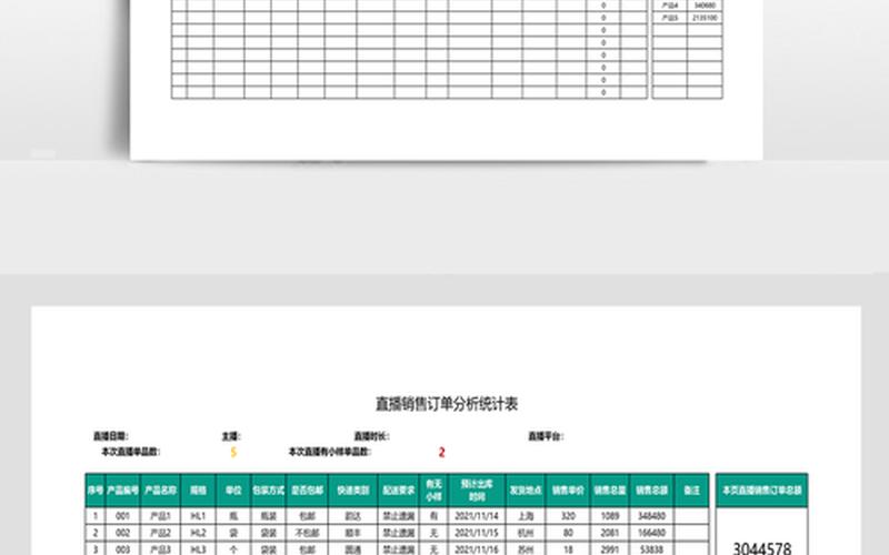 电商系统订单表设计—电商订单统[tǒng]计表格