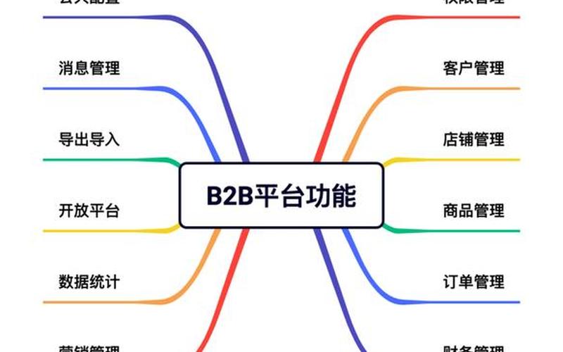 b2b的典型电商平台—b2b模式的典型电商平台代表