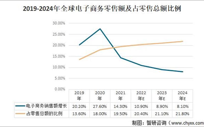 电商设计师发展前景 电商设计师的职业发展规划