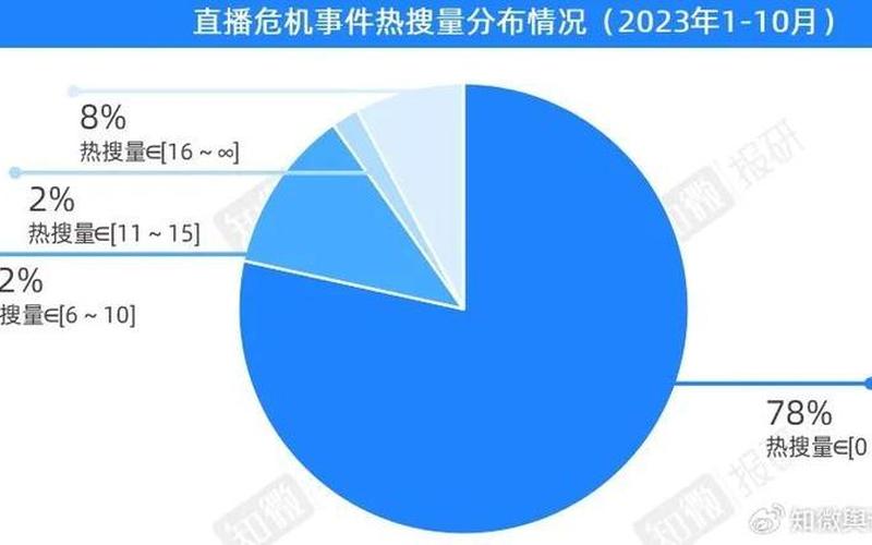 什么是直播电商风险(电商直播的市场风险)