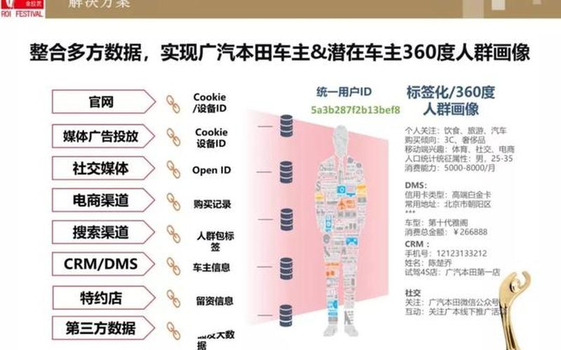 电商dmp是什么意思啊_dmp 电商