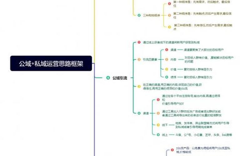 私域电商思维模式 私域电商怎么做