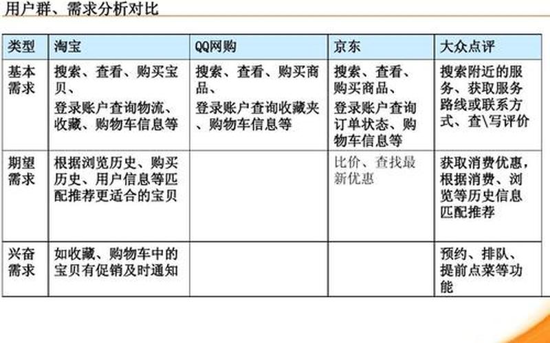 电商竞争情报(电商竞品情报表格)