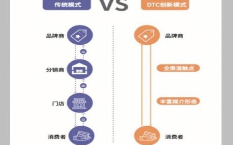 电商的定义是什么—电商的概念是什么