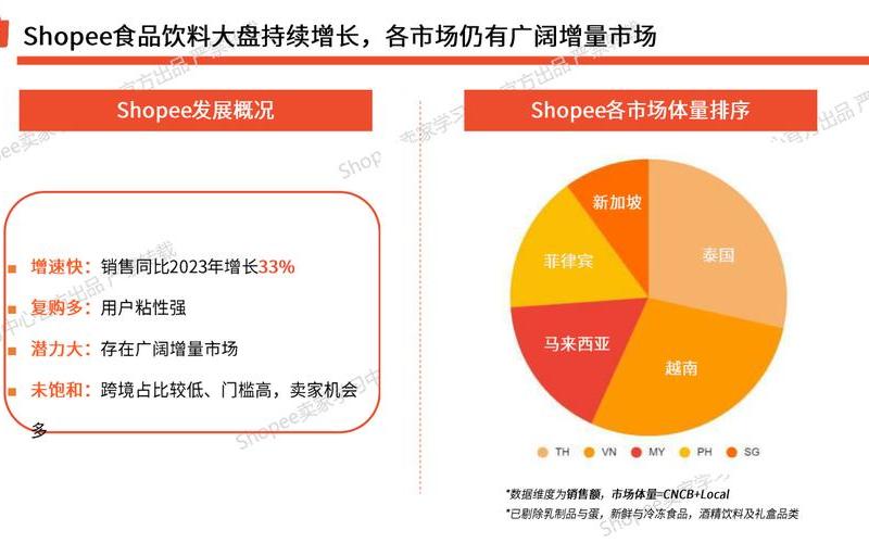 跨境电商竞品分析;跨境电商竞争情况