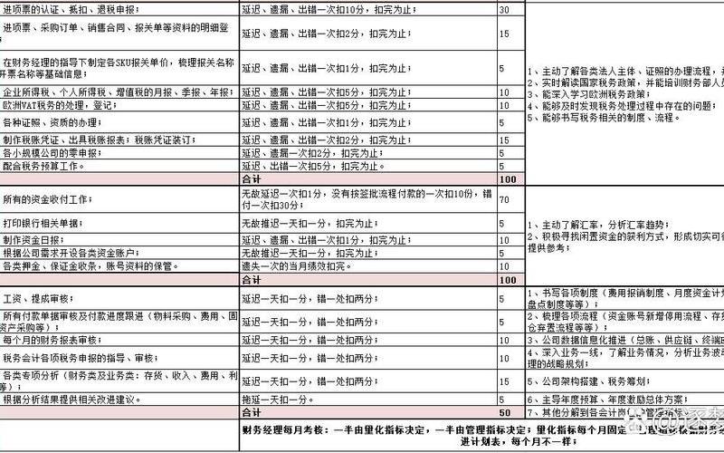 跨境电商考核_跨境电商[shāng]考核指标