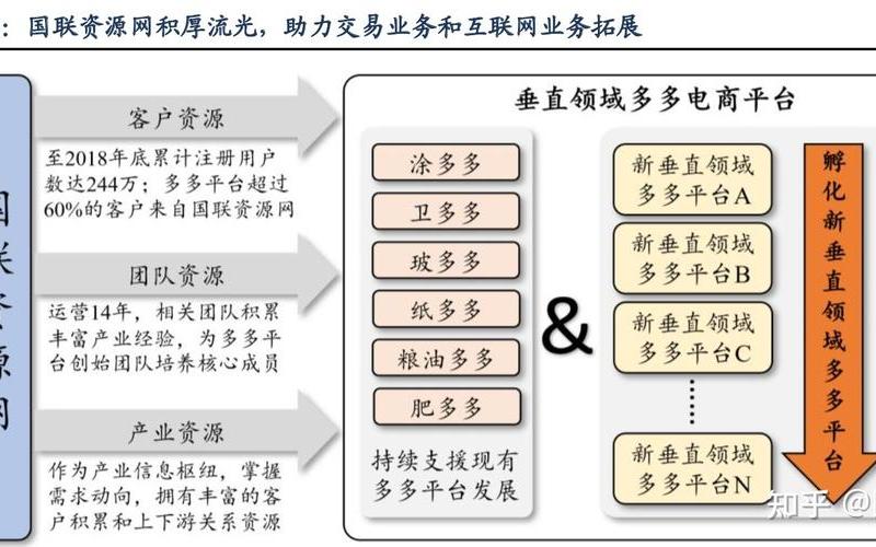 工业品电商平台排名-工业品电商平台优势