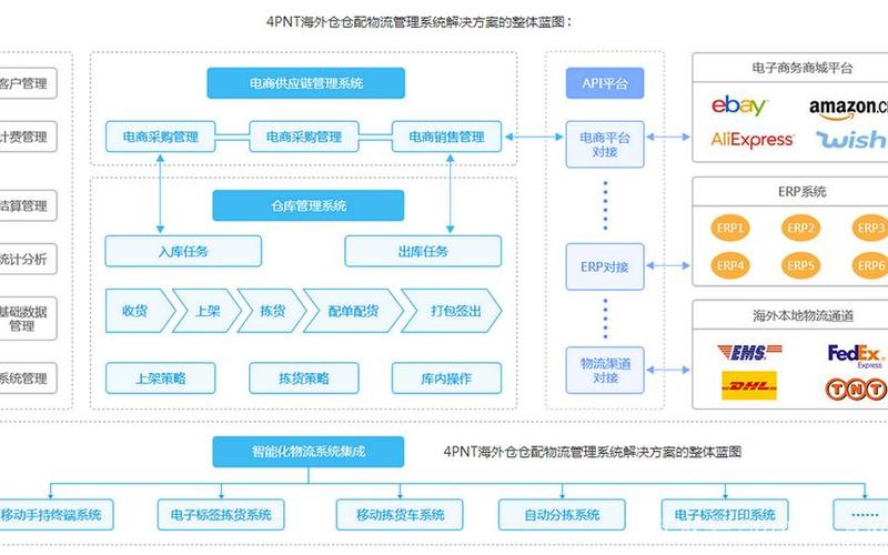 跨境电商进口物流模式