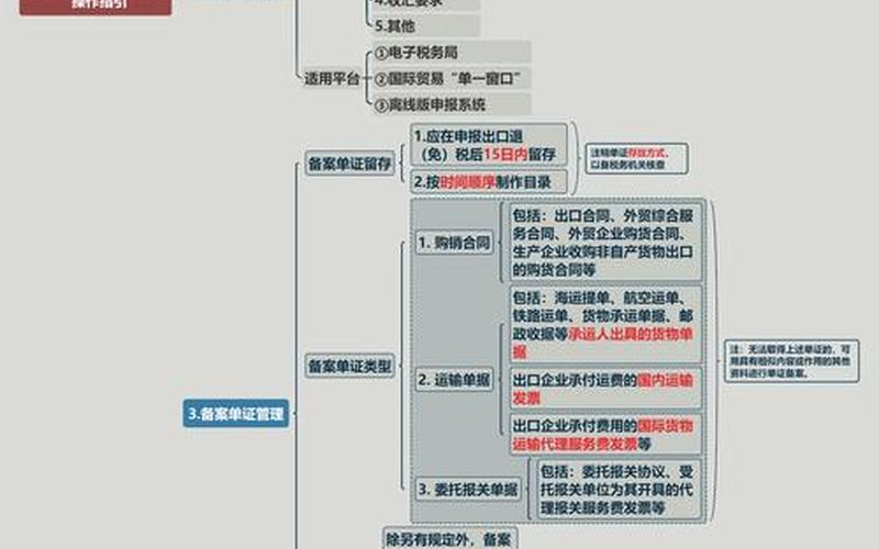 跨[kuà]境电商退税_跨境电商退税流程