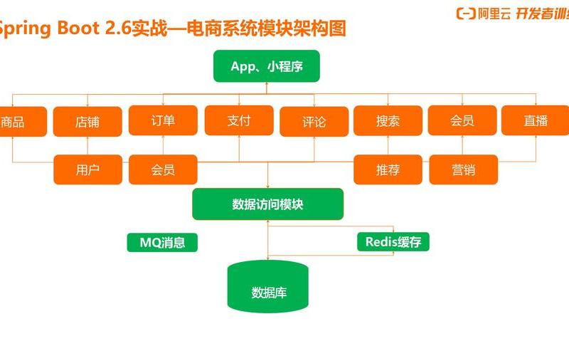 电商网站搭建教程、电商网站搭建教程pdf