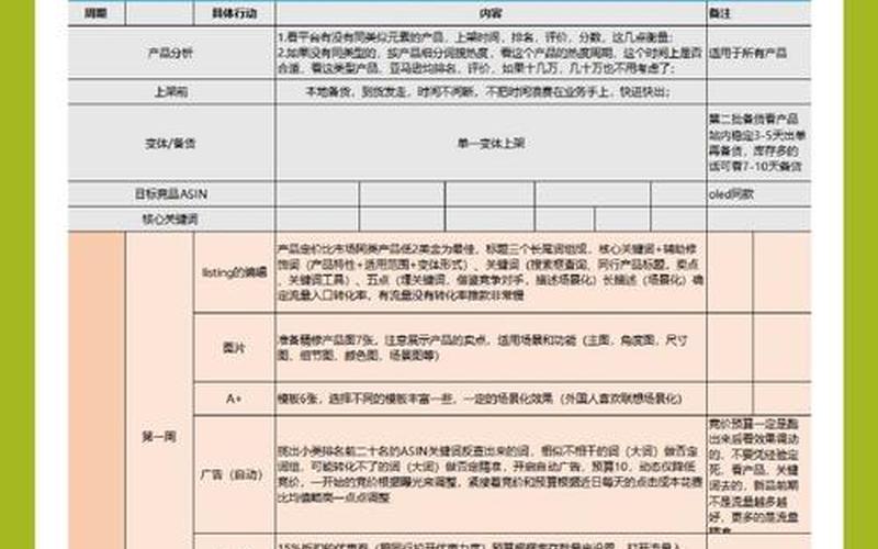 电商网站的推广,电商网站推广工作内容