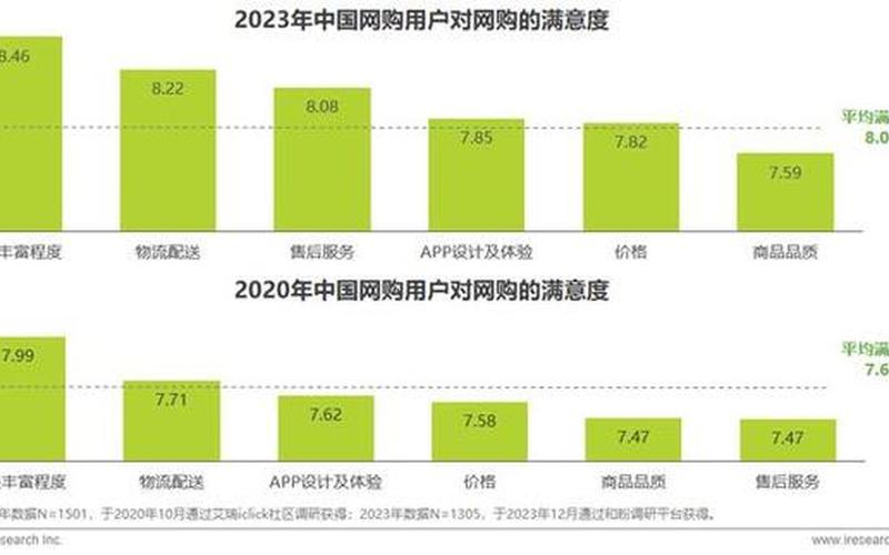 国内电商平台市场份额(国内电商平台市场份额占比2023)