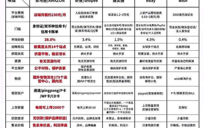 跨境电商平台优势,跨境电商平台优劣