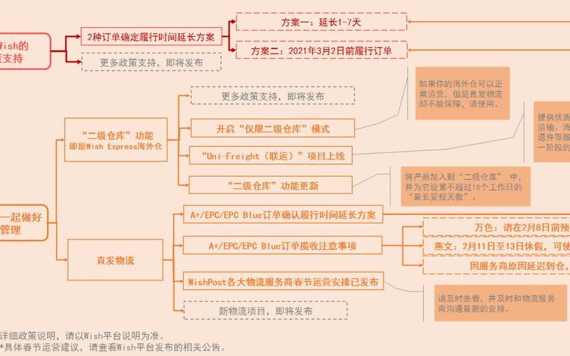 wish电商平台的规则wish电商是什么