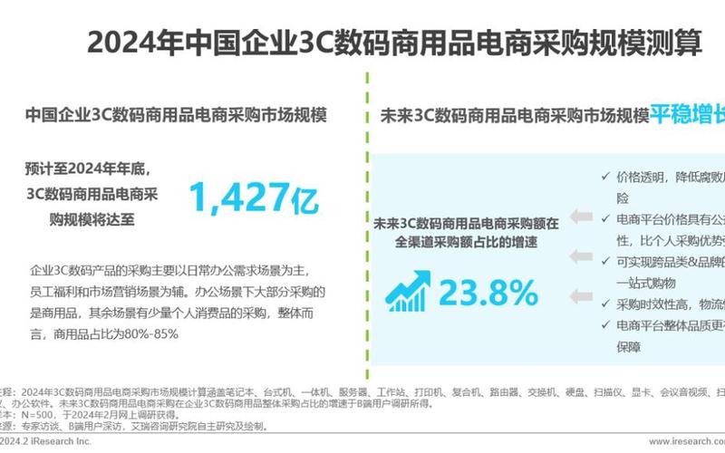 电商企业采购电商企业采购成本