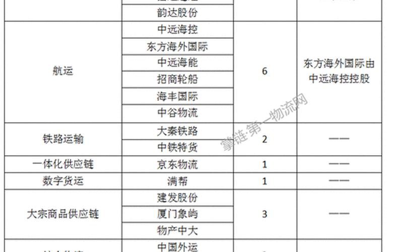 电商物流上市公司_电商物流企业排名