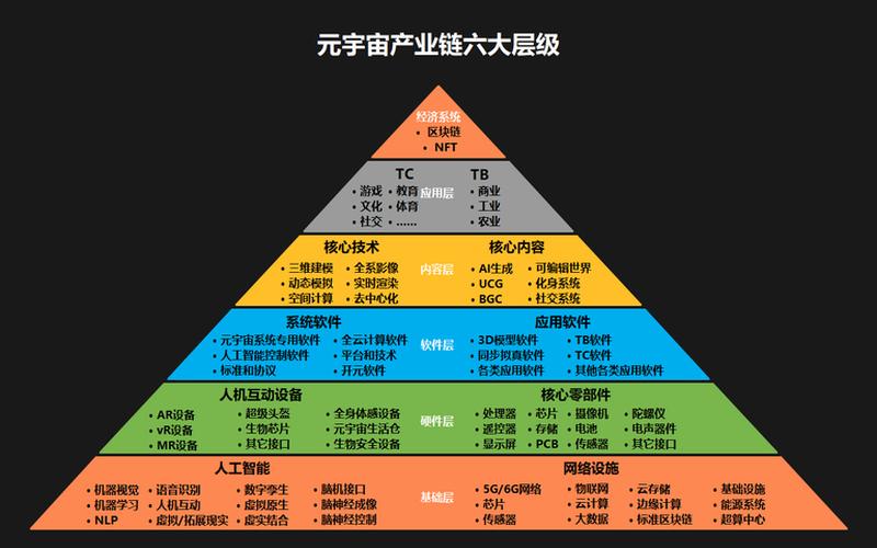 元宇宙电商模[mú]式 元宇宙商机