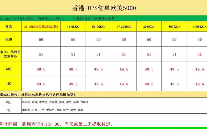 跨境电商快递 跨境电商快递费怎[zěn]么算