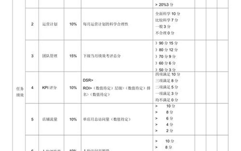 电商运营考核标准 电商运营怎么考核业绩