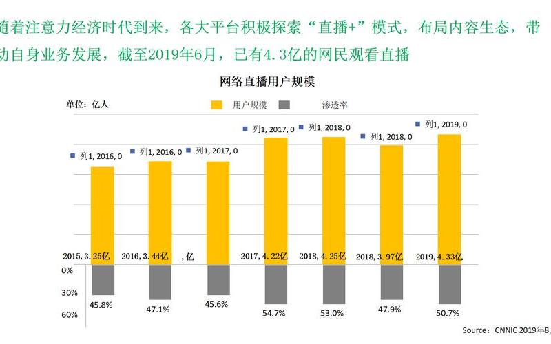 移动电商直播;中国移动和商务直播平台