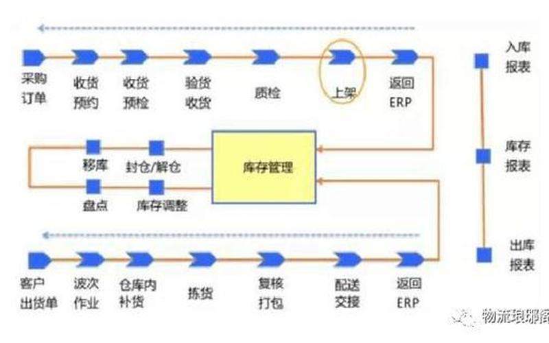 什么是电商仓储公司电商仓储运作模式